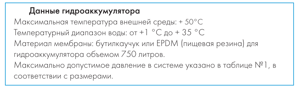 Характеристики гидроаккумуляторов Джилекс 6 В Купить гидроаккумулятор Джилекс 6 литров в Уфе